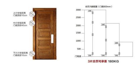 門尺寸規格|【住宅大門尺寸】住宅大門尺寸懶人包：寬度、高度、常見尺寸統。